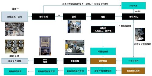 以舊換新浪潮下的數(shù)字化機遇 售后寶如何賦能企業(yè)客戶服務(wù)升級